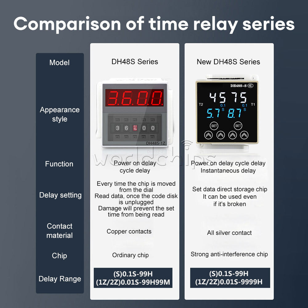 DH48S Digital Delay Time Relay Precision Programmable Cycle With Socket Base