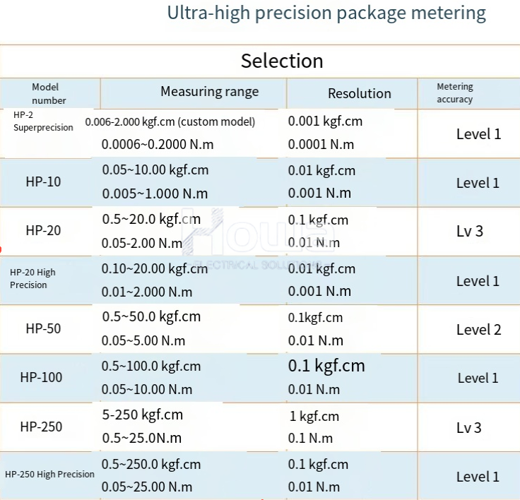 Torquemeter Hios HP-100 Digital Torque Meter Torsiometer