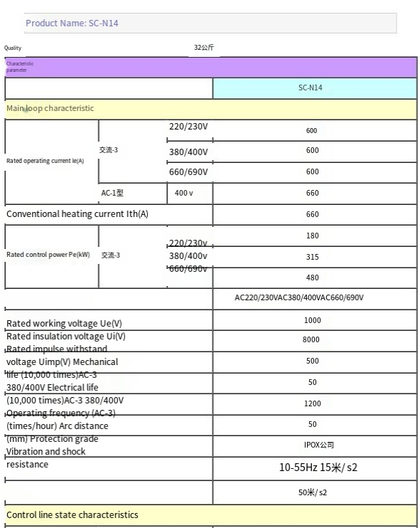 Fuji SC-N14 SC-N14[600] AC 110V Free ping