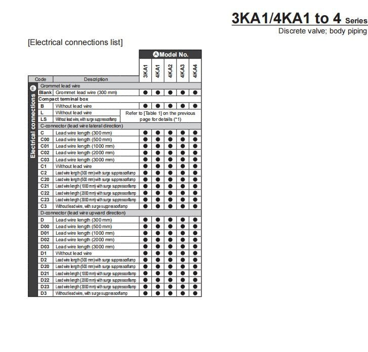 1PC CKD 4KA240-06-L-DC24V Solenoid Valve  Fast delivery 4KA240-06-L DC24V