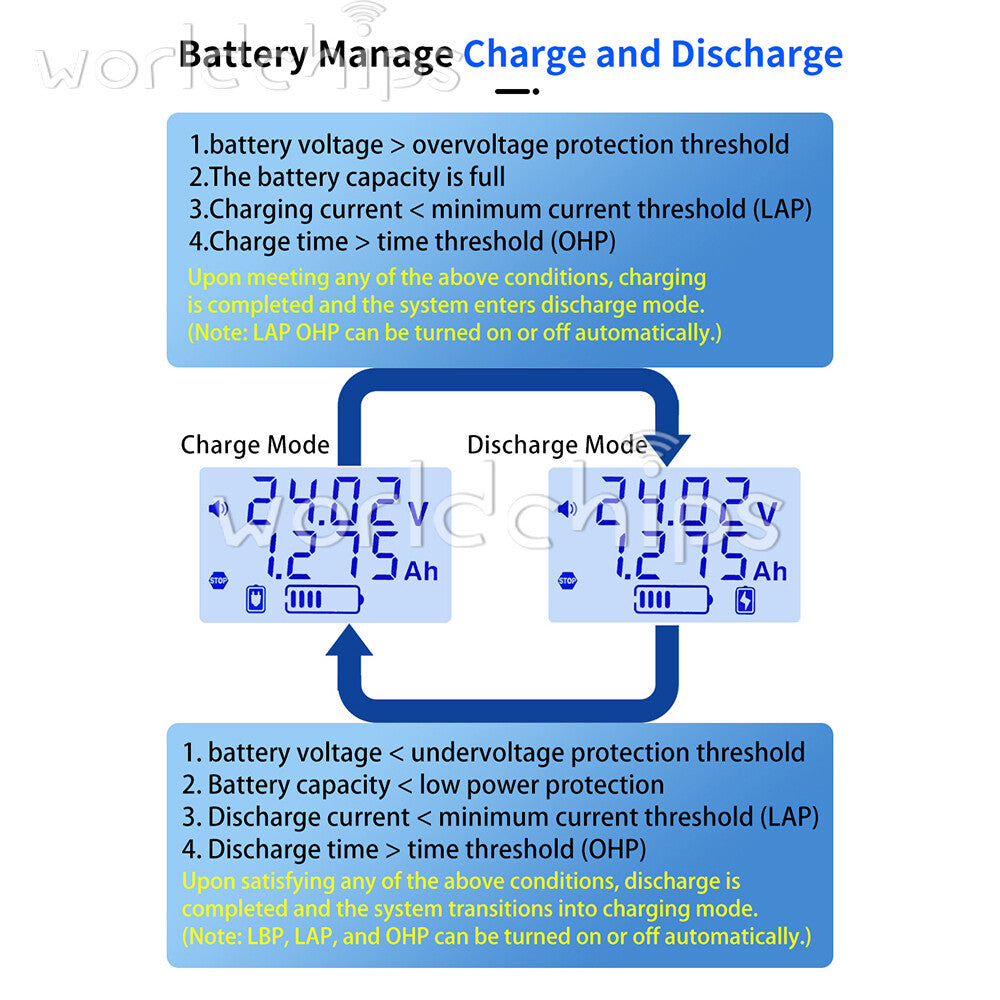 BT11 Coulomb Meter Fully Auto Battery Charge Discharge Protection DC 10-110V 10A