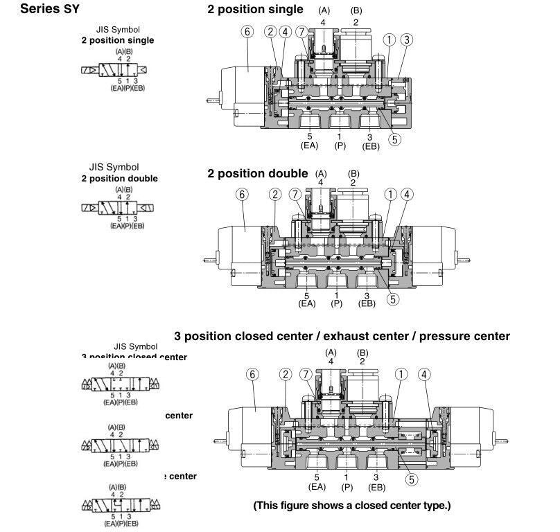 1pcs SMC SY3220-4GO-M5 Solenoid Valve