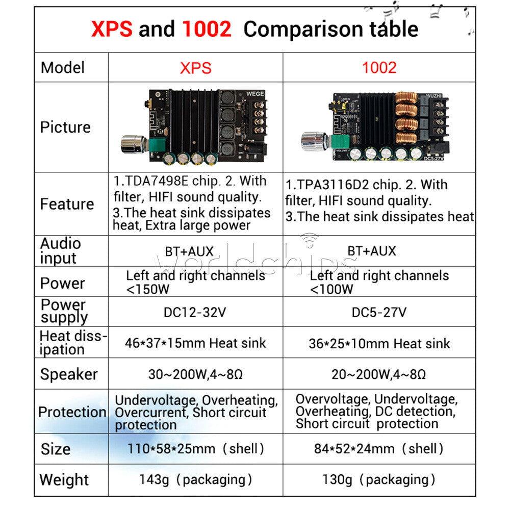 Assemble TDA7498E High power 150WX2 Digital Power Amplifier Board Power AMP