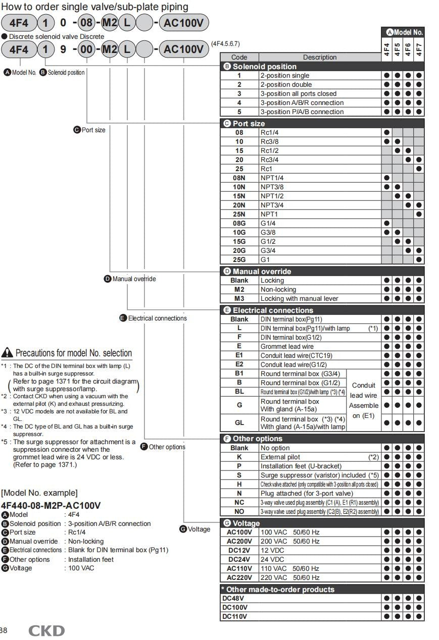 1PC CKD 4F510-15 AC220V Solenoid Valve  Fast delivery 4F510-15-AC220V