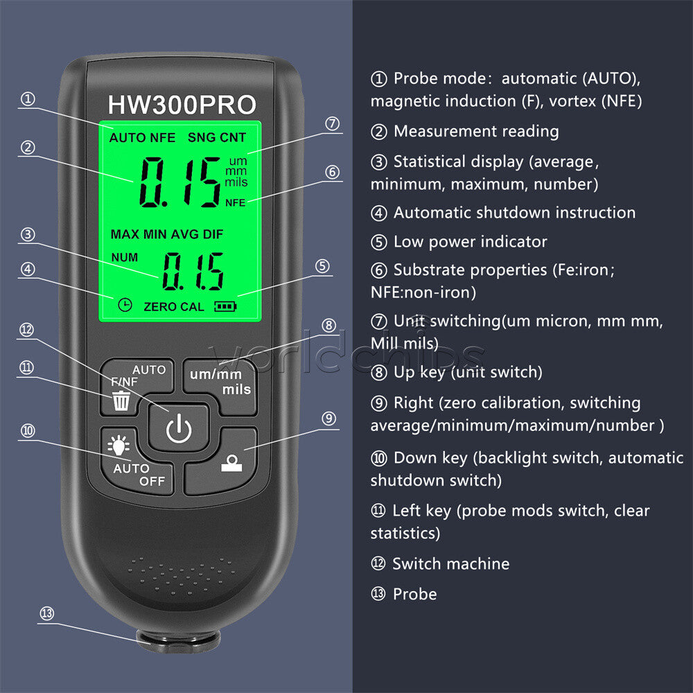 HW-300PRO Thickness Gauges For Non-Destructive Measurement Of Coatings & Paints