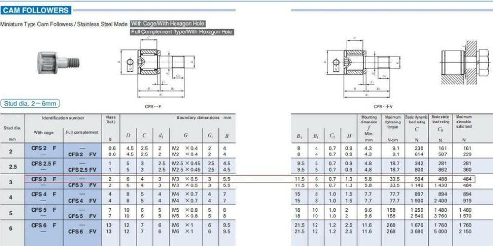 1pcs For IKO CFS3F Cam Followers,With Cage/With Hexagon Hole 3x6x4mm.