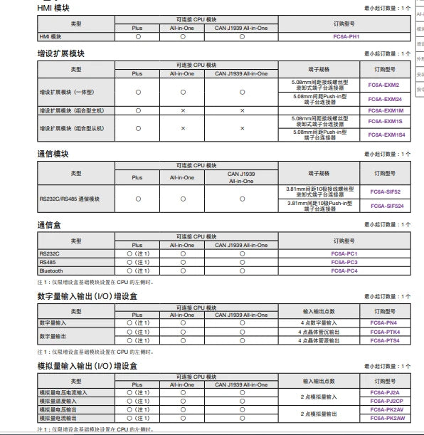 FC6A-C40R1CE  IDEC  Programmable Controller #P