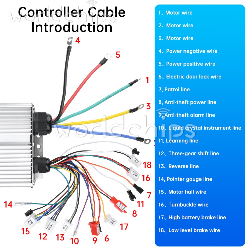 48V 60V 72V 84V 5000W Dual Row Smart Brushless Controller for Electric Vehicles