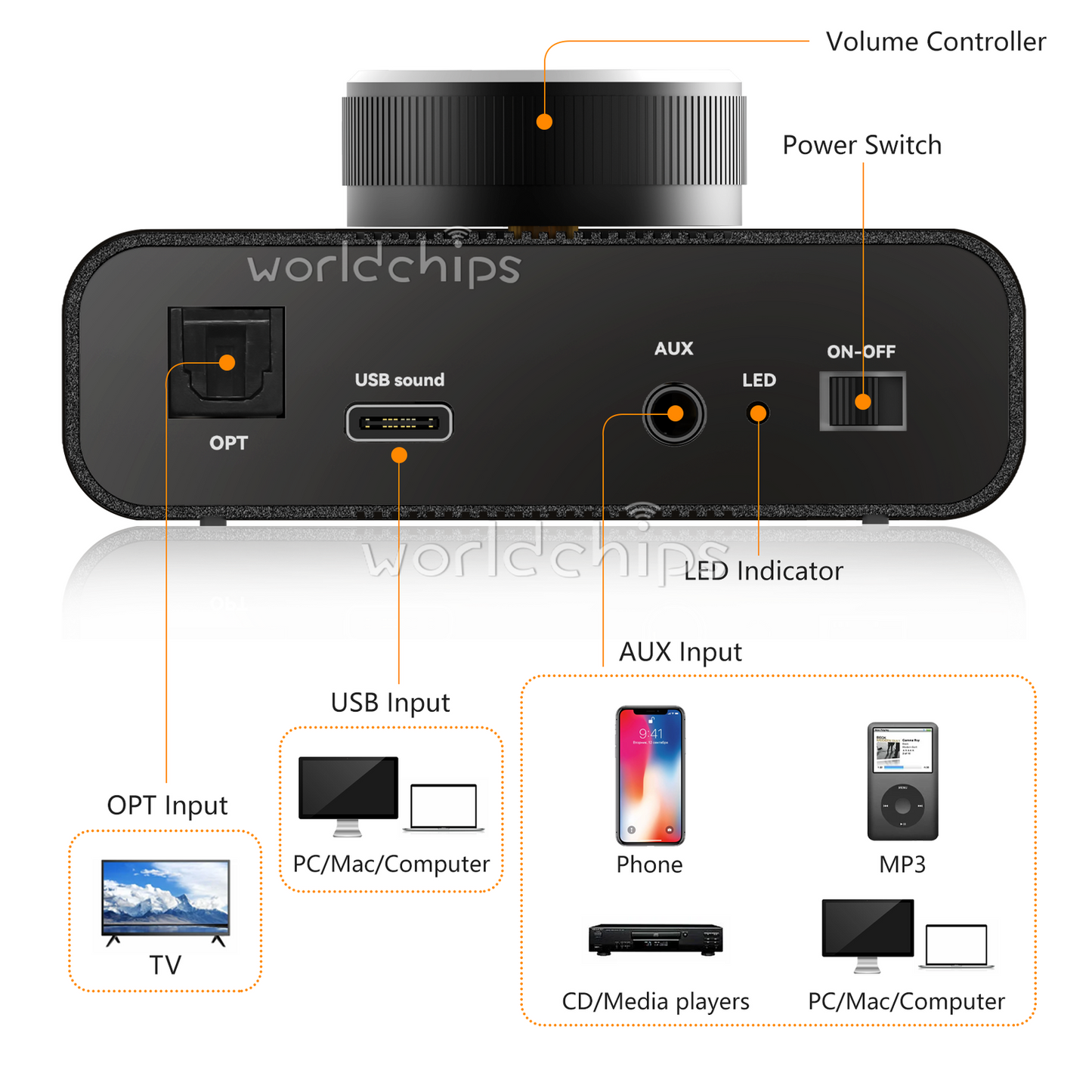 Daakr Bluetooth AUX TPA3116 Power Amplifier Board HIFI Stereo Audio Module 2x50W