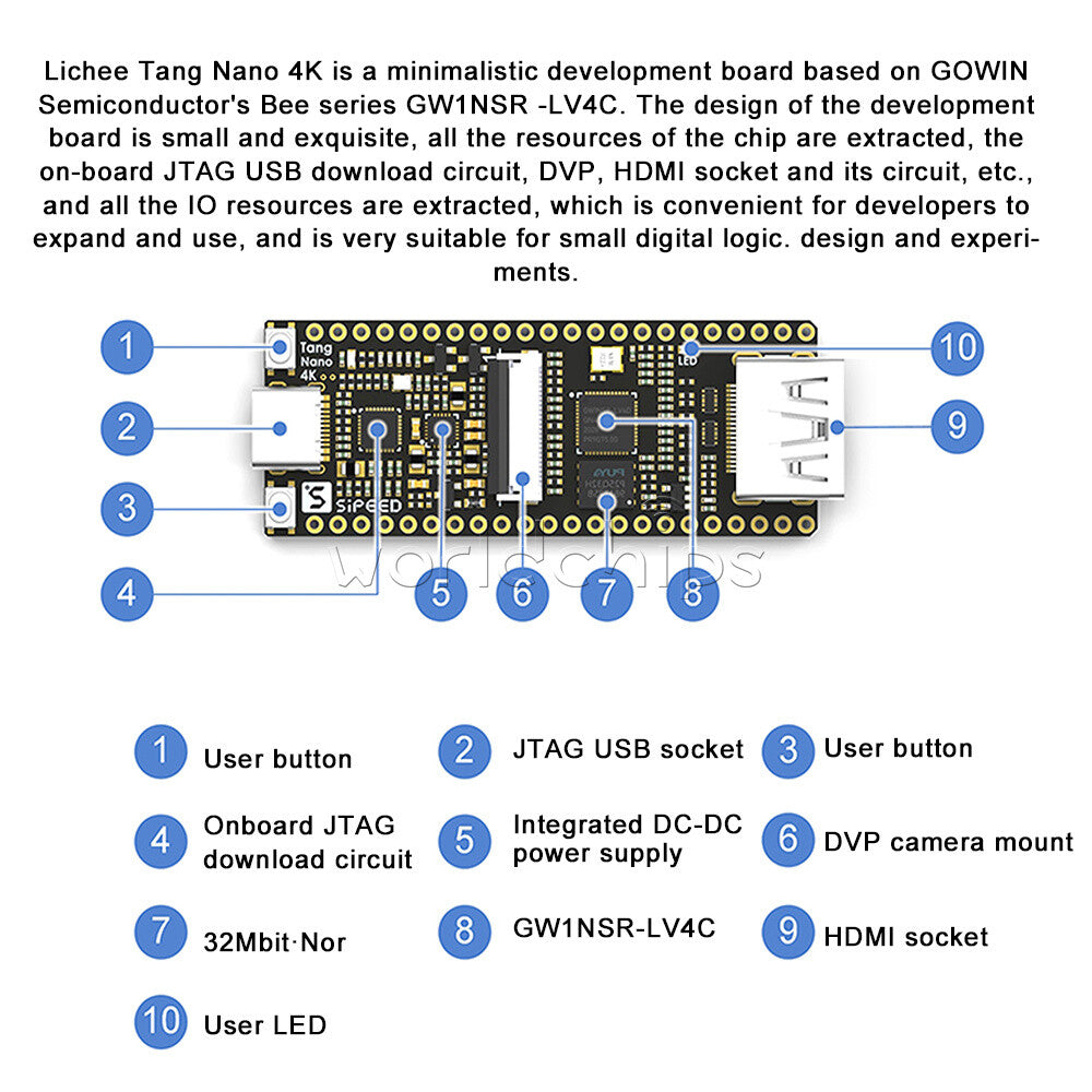 Tang Nano 4K Gaoyun FPGA GoAI Development Board HDMI OV2640 Camera Kit