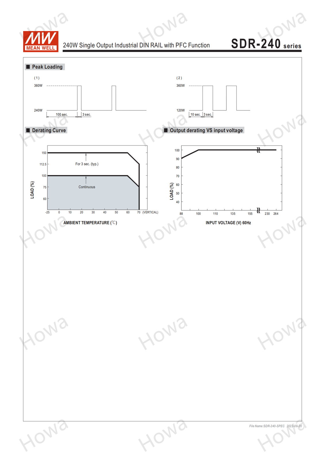 Mean Well Switching Power Supply SDR-240 24V 48V 240W Rail Type PFC Transformer