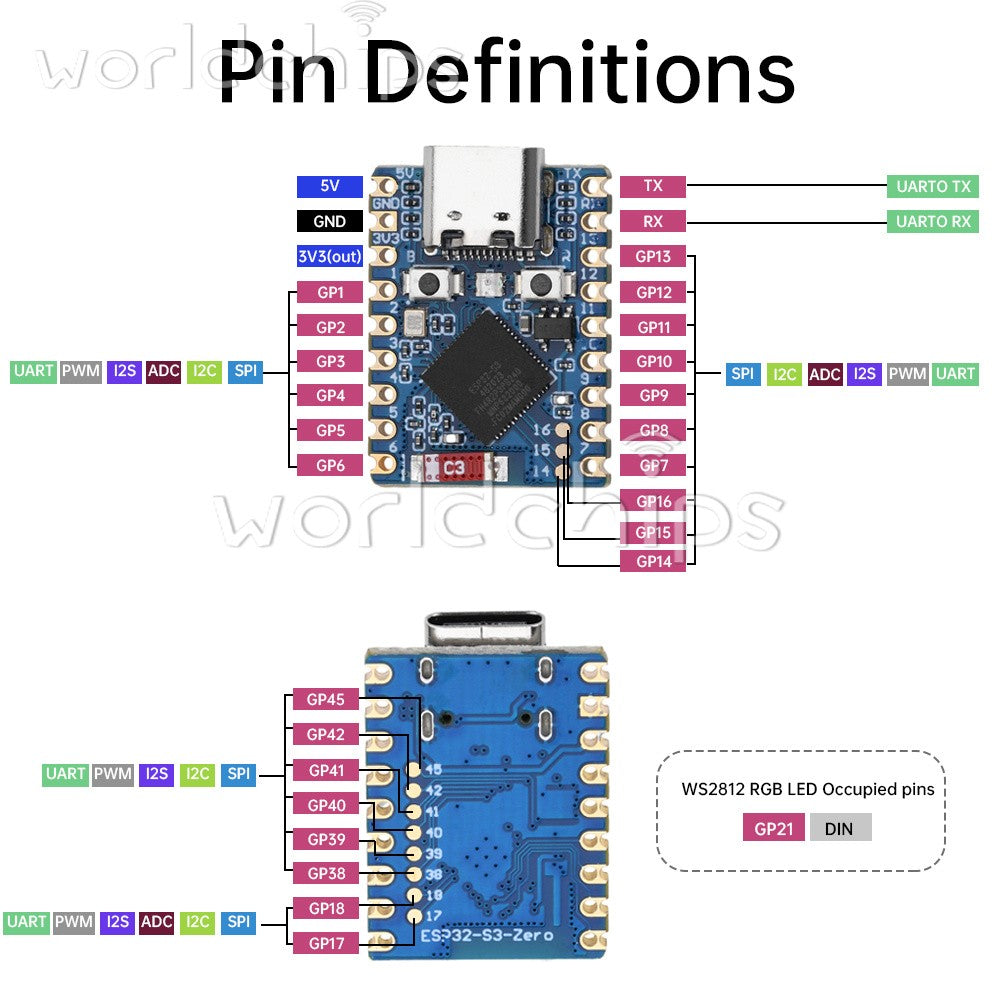 5pcs ESP32-S3 FH4R2 Mini WIFI Bluetooth Development Board Dual Core Module