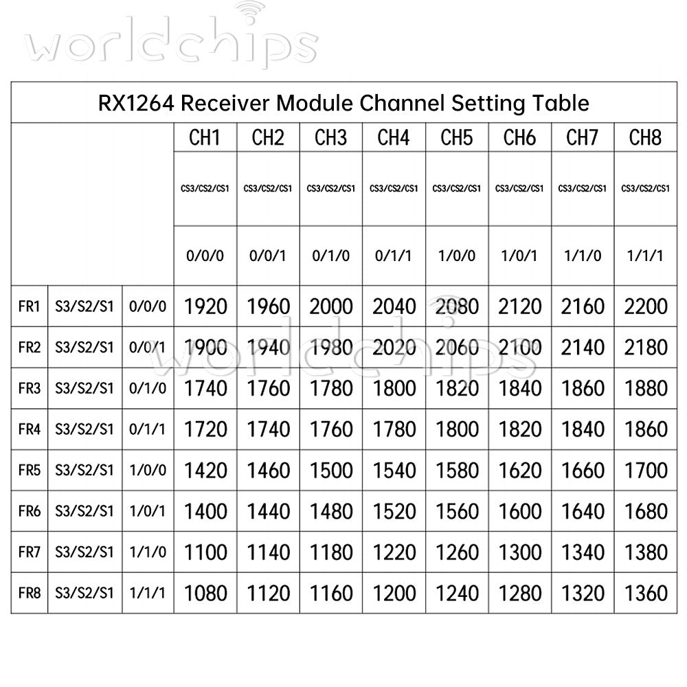 DC5V FPV Analog Wireless Video Receiver Module FM/PLL Video Receiving Module