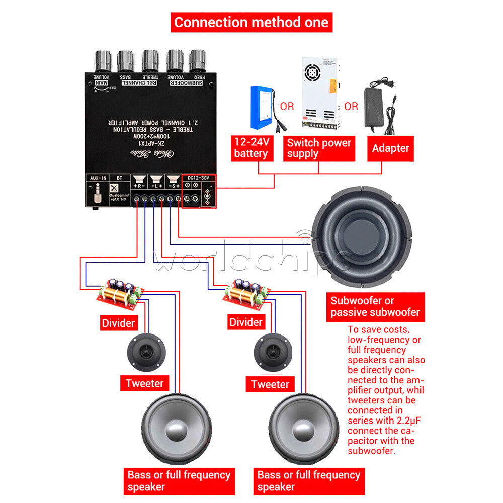 ZK-APTX1 2x100W+200W 2.1 Channel Bluetooth AUX Digital Power Subwoofer Amplifier