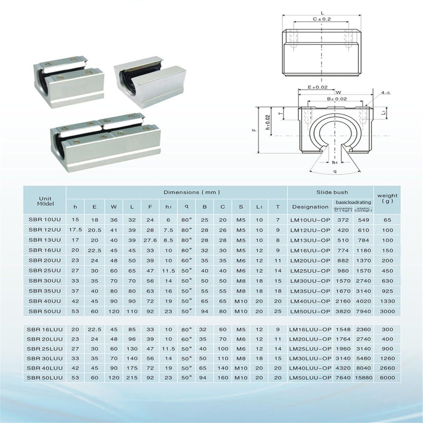 Linear Rail SBR20 1500Mm 2PCS Linear Rail Guide with 4 PCS SBR20UU Square Type C
