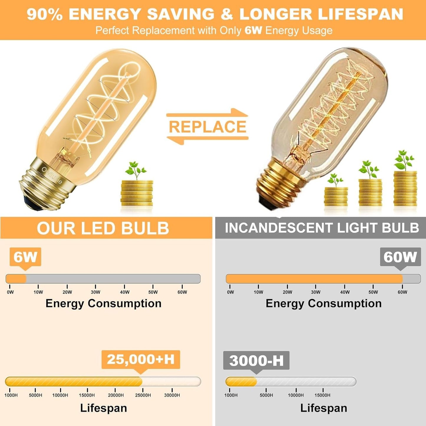 E26 LED Bulb 6W Equivalent 60 Watt, Vintage Edison Bulbs, Warm White 2700K Amber