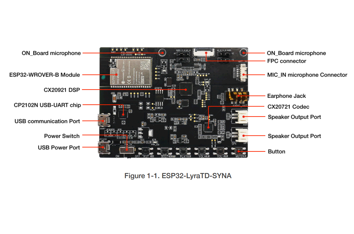 Esp32-lyratd-syna ESP32 audio development board voice recognition wake up