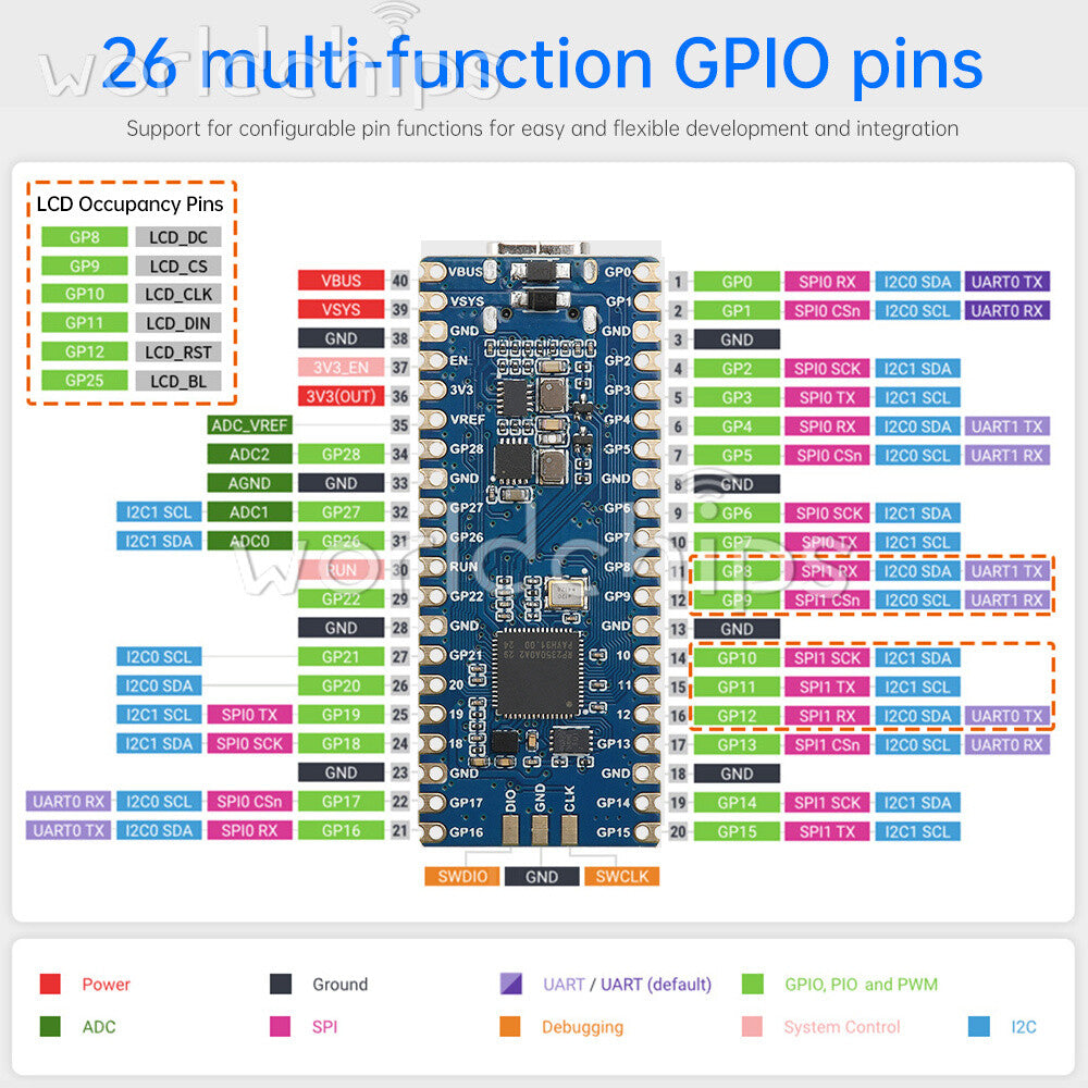 Type-C Raspberry Pi RP2350 Development Board 0.96 inch IPS LCD Display MP28164