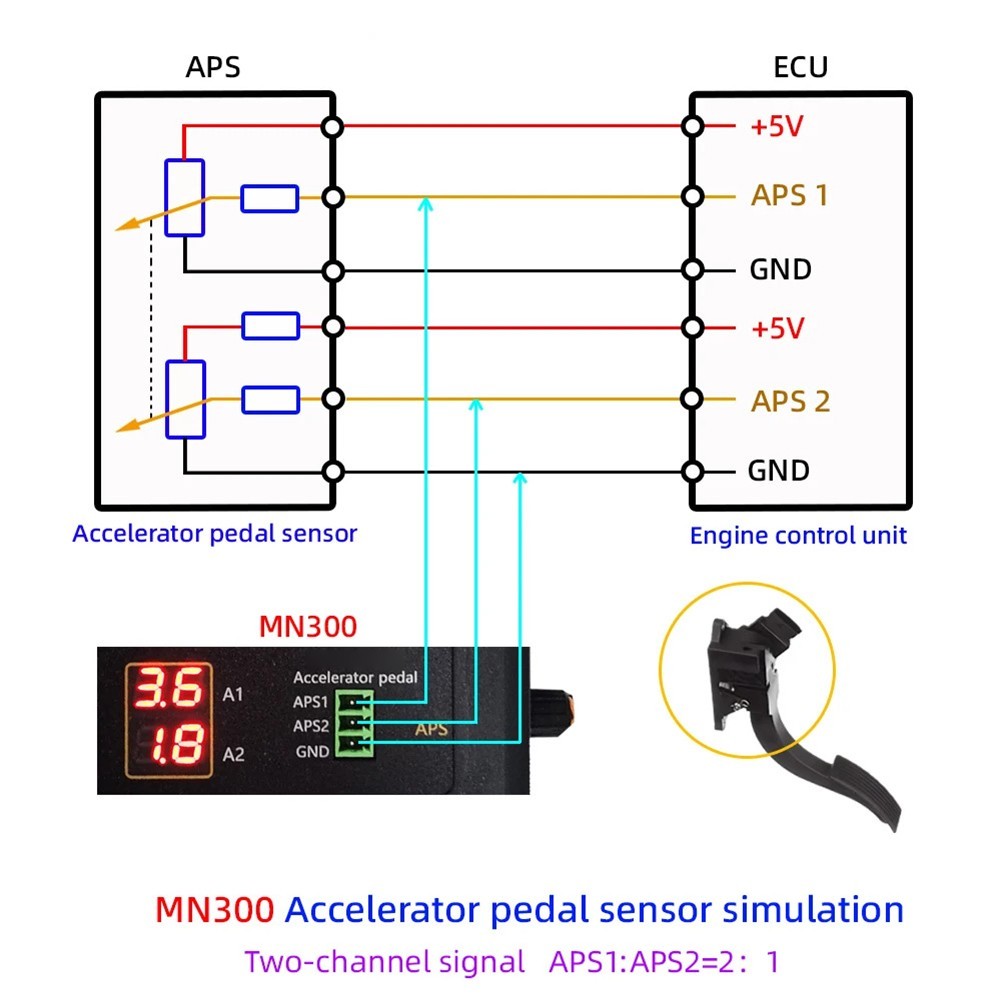 Comprehensive MN300 Car Sensor Simulator for Accurate Automotive Signal Testing