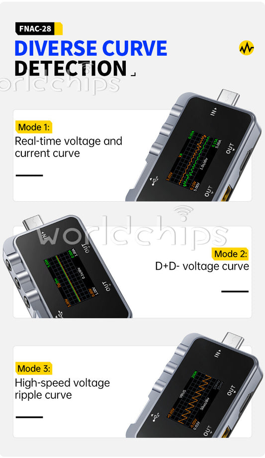 FNIRSI FNAC-28 2-in-1 Type-C USB Tester Voltmeter Ammeter Voltage Current Meter
