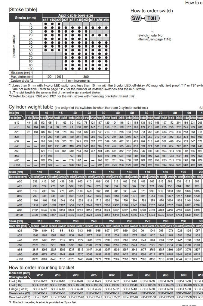 1PC CKD SSD-KL-25-40 Cylinder  Fast delivery Quality Assurance