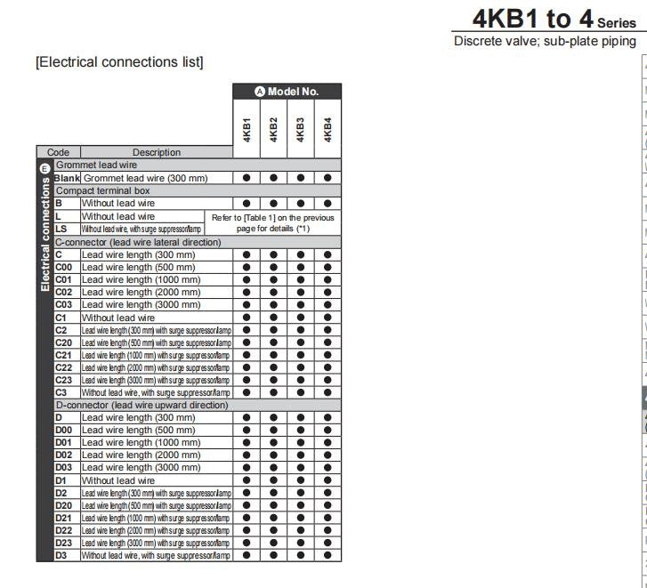1PC CKD 4KB129-00-C21K DC24V Solenoid Valve  4KB129-00-C21K-DC24V