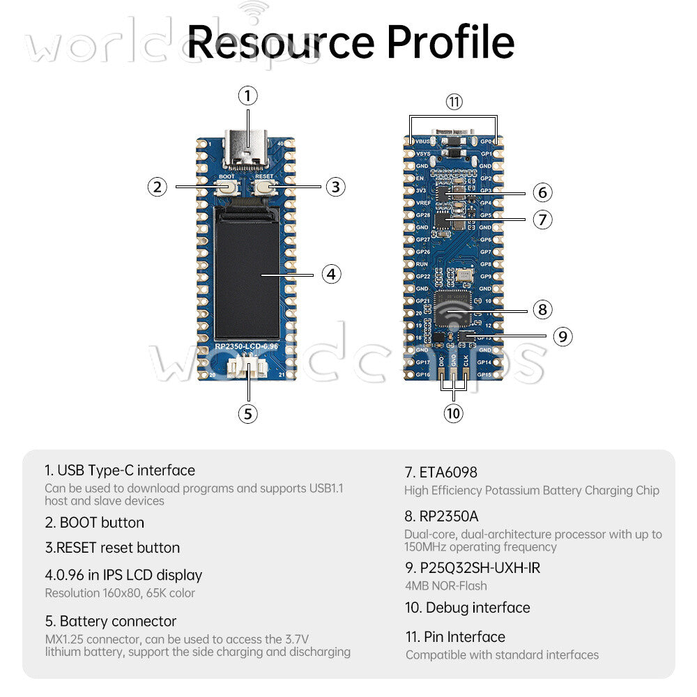 Type-C Raspberry Pi RP2350 Development Board 0.96 inch IPS LCD Display MP28164