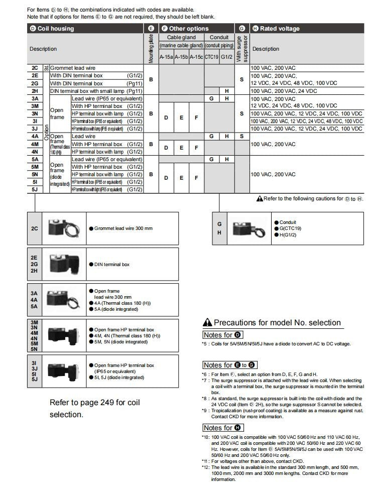 1PC CKD ADK11-25A-02ES-DC24V Solenoid Valve  ADK11-25A-02ES DC24V