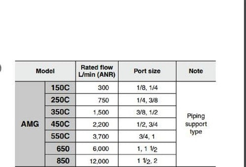 SMC AFF2C-F02 Main Line Filter Solid/Oil Separation  1PC