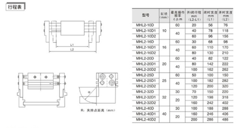 1pc MHL2-10D2 Double Acting Pneumatic Air Gripper Parallel Cylinder SMC Type