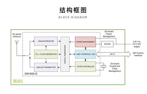 UWB BU01 Indoor Positioning Module Ultra-Wideband Short-Range Accuracy of 10cm