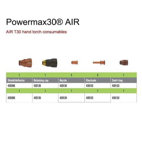 For Hypertherm PowerMax30 AIR Plasma Torch 420399 Plasma Shield Deflector