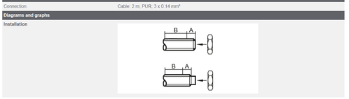 For IFM IES202 Inductive Sensor Threaded Type 10...30 DC PNP