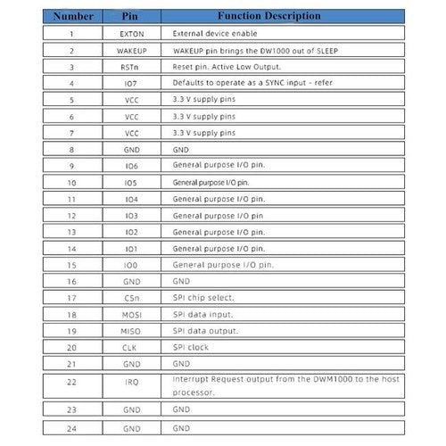 UWB BU01 Indoor Positioning Module Ultra-Wideband Short-Range Accuracy of 10cm