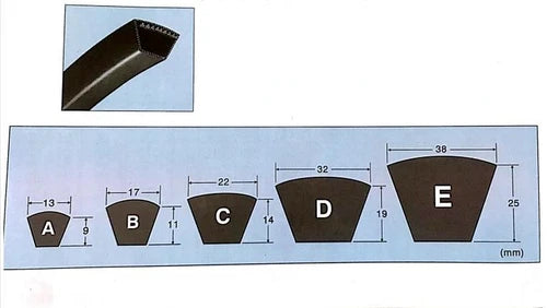 1pcs C30/C31/C32/C33/C34/C35 V-belt
