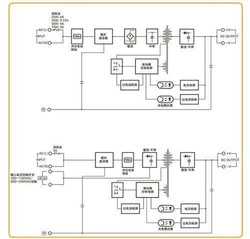 Omron 100-120/200240VAC S8JC-Z switch power supply S8FS-C10024 100W 24VDC 4.5A
