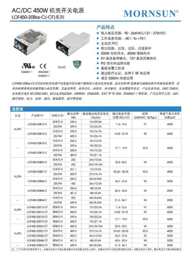 1PCS 18.75A 450W Switch Power Supply   LOF450-20B24-C 24V
