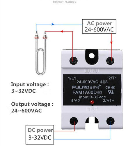 FULRD Single phase solid state relay FAM1A60D90 90A DC-AC 3~32VDC/24~600VAC SSR