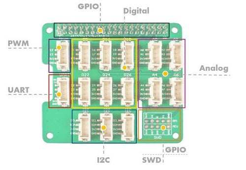 for Raspberry pi 2B/3B/3B+/zero Expansion Board Grove Base Hat ADC I2C STM