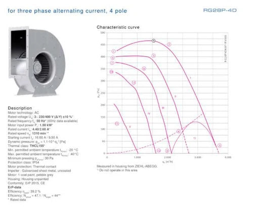 Ziehl-abegg Fan RG28P-4DK.6F.1R 3~ 230/400V For ABB excitation cabinet fan