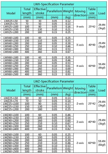 X/Z/XZ Axis Manual Dovetail Groove Slide Table Linear Stage Platform Long Stroke