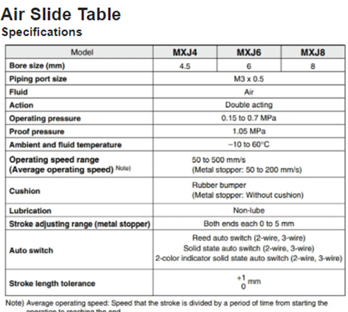1pc MXJ6-15 Precision sliding table cylinder SMC Type