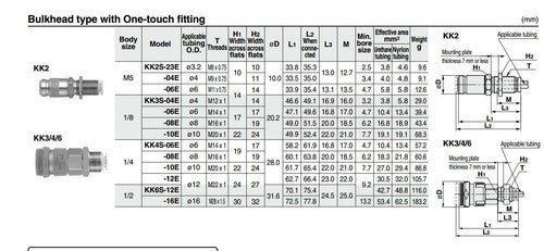 SMC KK3S-08E S Coupler - Socket Bulkhead Type With One-touch Fitting