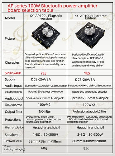 AP100L AP100H 100W Power Stereo Amplifier Board Bluetooth 5.0 AUX Digital Amp