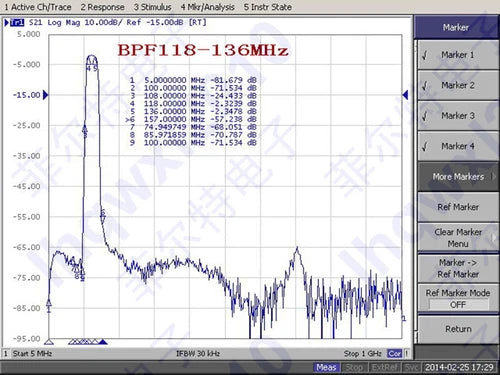 BPF118-136MHz SMA Connector Bandpass Filter for Air Band Band Pass Wave Filter