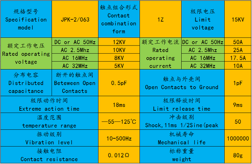 JPK-2 / 063 12KV 50A 24VDC COM Ceramic High Pressure Vacuum Relay