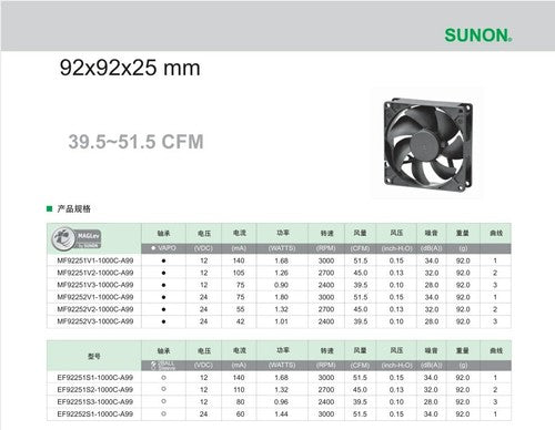 ME92251V1-000U-A99  For SUNON 9225 9025 12V 9cm Chassis Cooling Fan