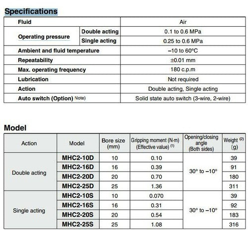 SMC MHC2-20S Pneumatic Cylinder Single acting Bore size20,Gripping moment 0.54 #
