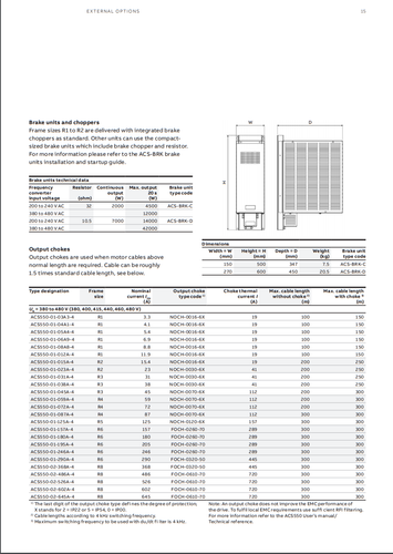 ABB ACS550-01-05A4-4 380V/1.5KW Frequency Converter